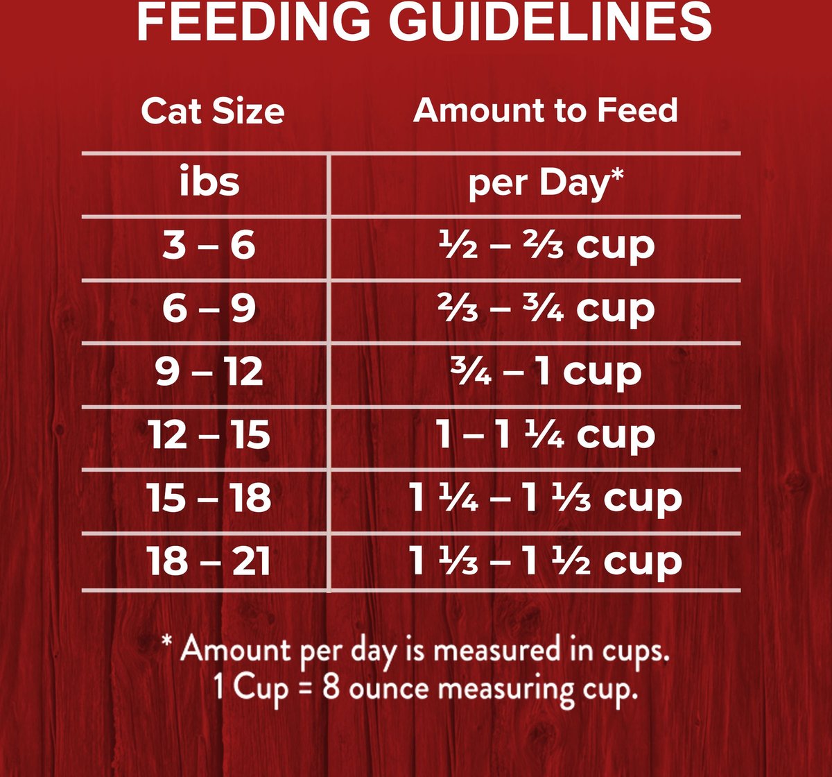 Big Red Cat Feed 40-lbs